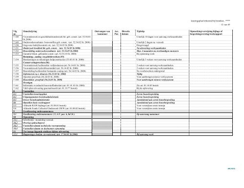 ontwerp-exploitatieplan koningsoord - toelichting en voorschriften