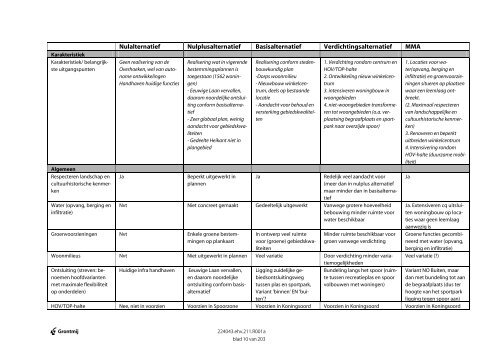 ontwerp-exploitatieplan koningsoord - toelichting en voorschriften