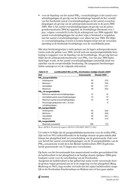 ontwerp-exploitatieplan koningsoord - toelichting en voorschriften