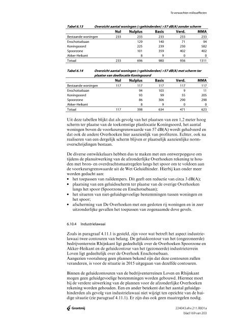 ontwerp-exploitatieplan koningsoord - toelichting en voorschriften