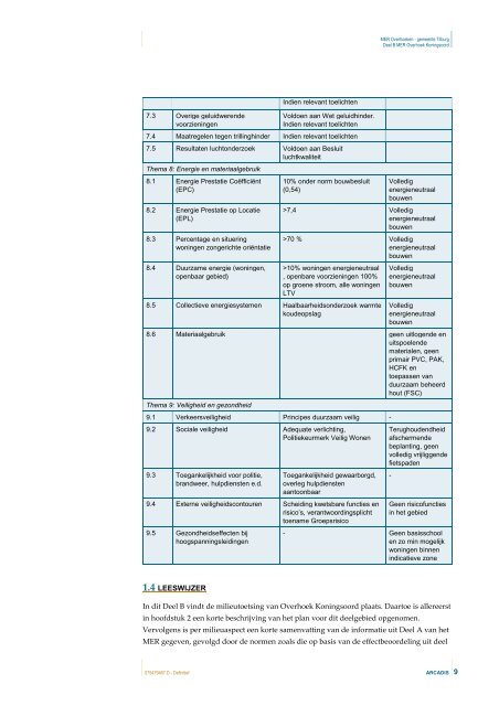 ontwerp-exploitatieplan koningsoord - toelichting en voorschriften