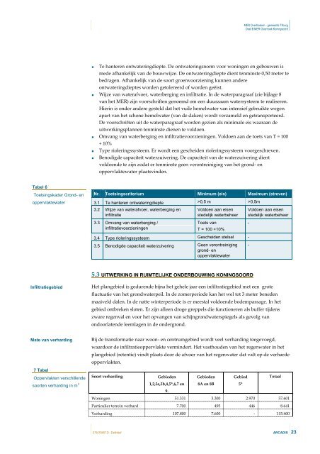 ontwerp-exploitatieplan koningsoord - toelichting en voorschriften