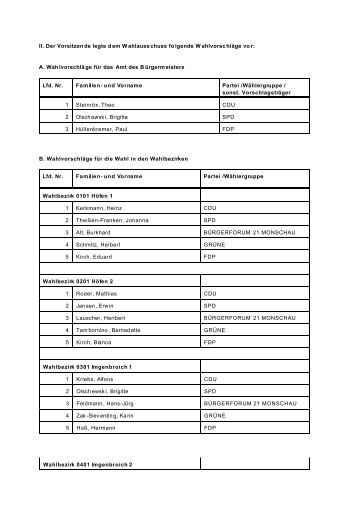 II. Der Vorsitzende legte dem Wahlausschuss folgende ... - Monschau