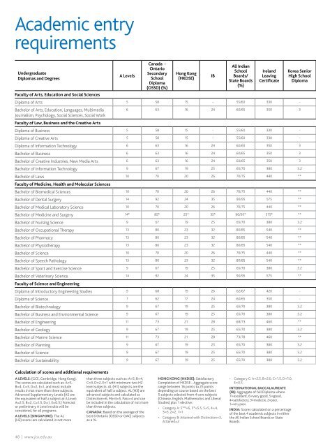 Academic Entry Requirements James Cook University academic-entry-requirements-james-cook-university