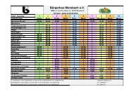 Fahrplan Bürgerbus Morsbach - OVAG