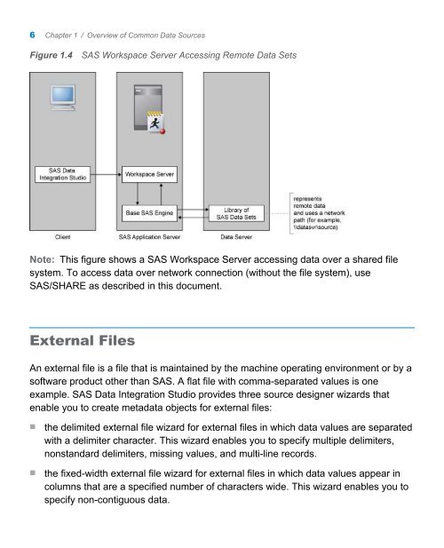 SAS 9.3 Intelligence Platform: Data Administration Guide, Second ...