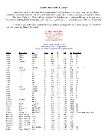 Electric Motor DATA Library I have presented this ... - Superzuk