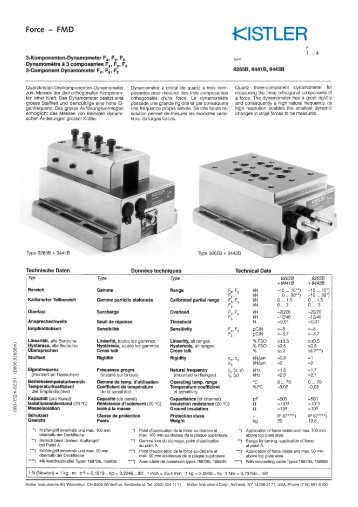 Data sheet, Type 9265B, 9441B, 9443B - Helmar