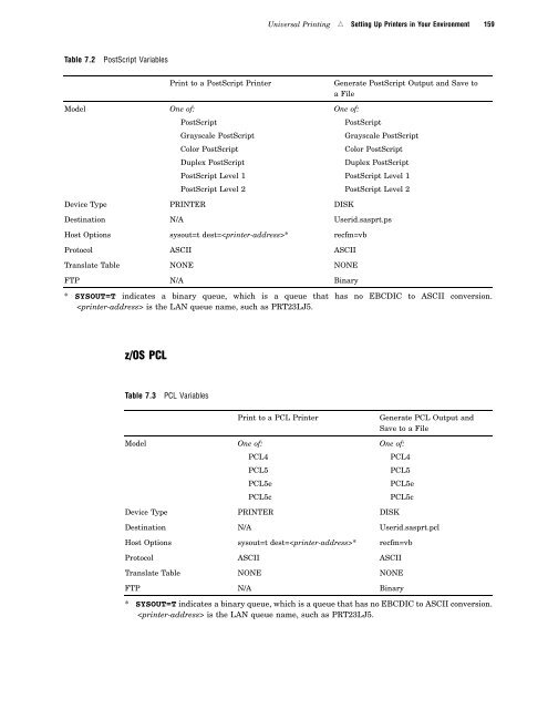 SAS(R) 9.1.3 Companion for z/OS