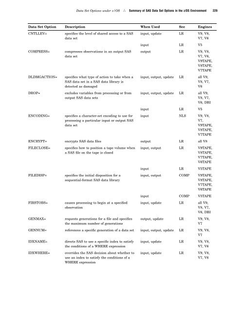 SAS(R) 9.1.3 Companion for z/OS