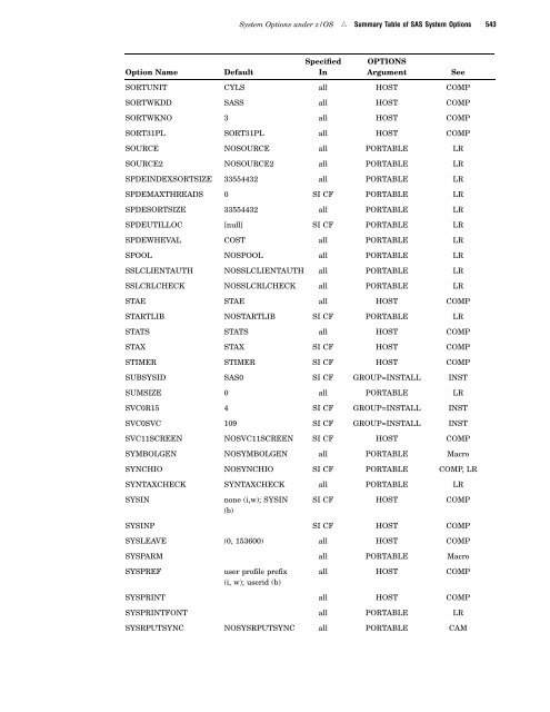 SAS(R) 9.1.3 Companion for z/OS