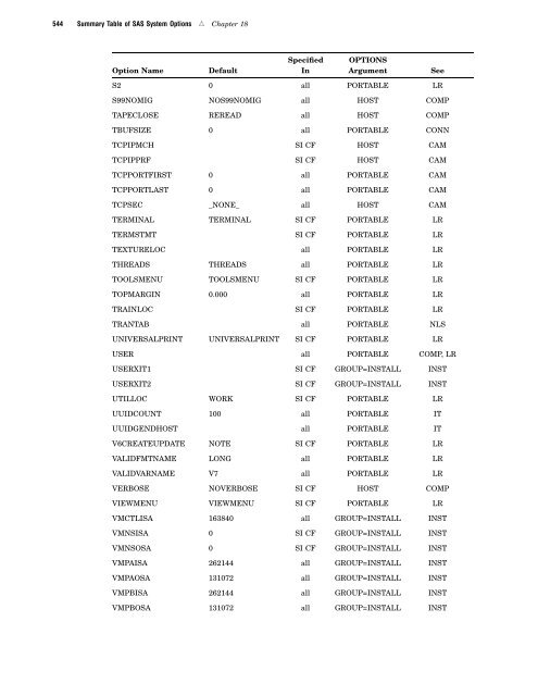 SAS(R) 9.1.3 Companion for z/OS