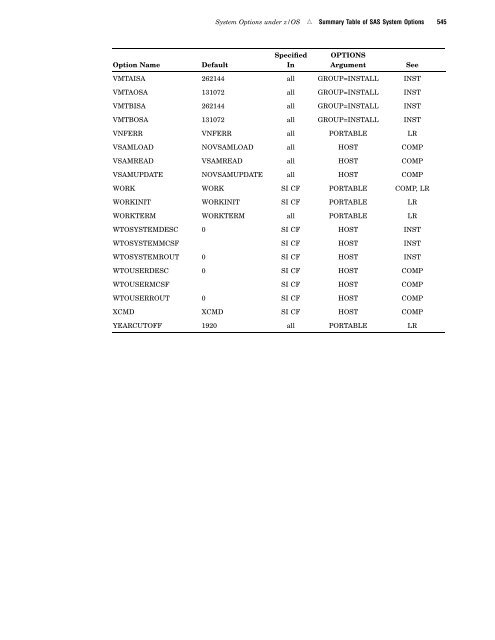 SAS(R) 9.1.3 Companion for z/OS