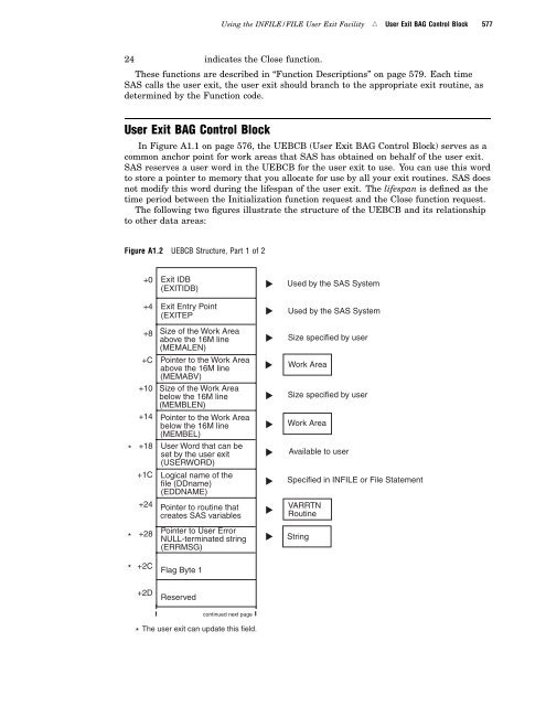 SAS(R) 9.1.3 Companion for z/OS