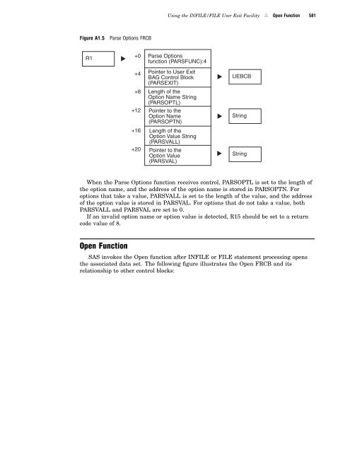 SAS(R) 9.1.3 Companion for z/OS