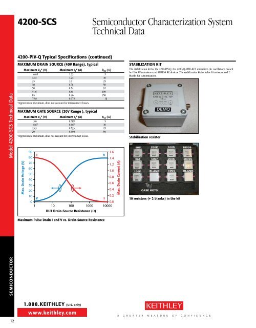 Semiconductor Characterization System Technical Data - Helmar