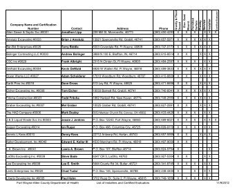 List of Registered Septic System Installers and Certified Evaluators