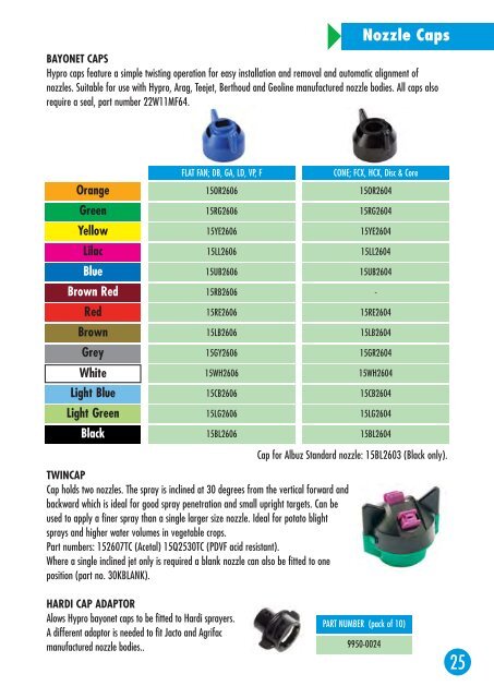 Hypro Boomless Nozzle Chart