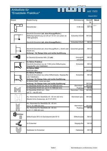 Praktikus (Ersatzteile) - MOTT Metallwaren und Bühnenbau GmbH