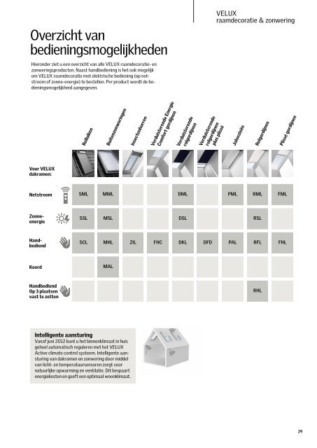 VELUX rolluiken, buitenzonweringen, raamdecoratie en accessoires ...