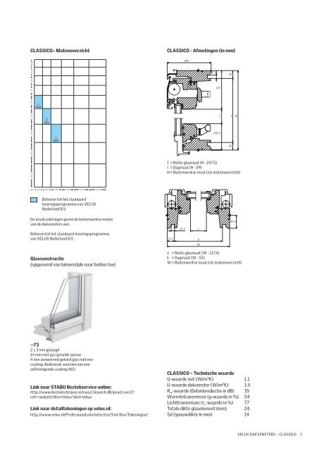 CLASSICO - Velux