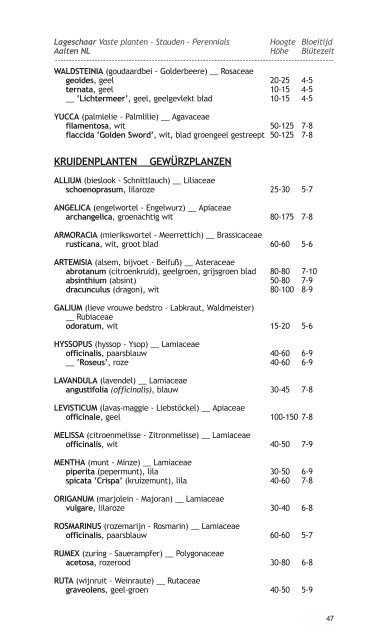 PDF catalogus - Lageschaar Vaste Planten