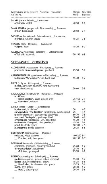 PDF catalogus - Lageschaar Vaste Planten