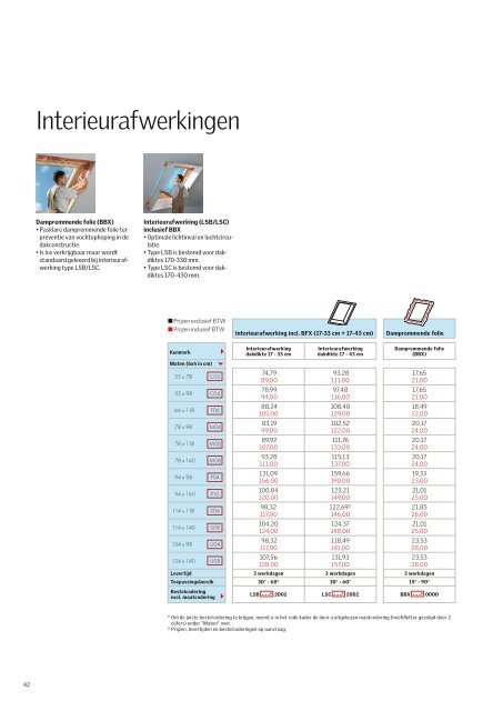 Dakvensters - Klusbedrijf Atos