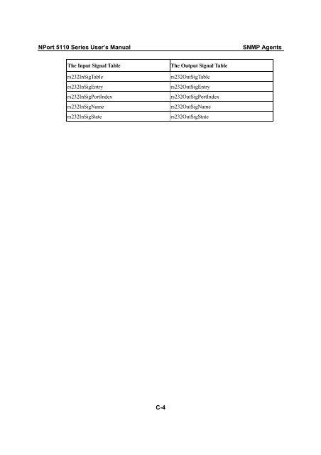 NPort 5110 User's Manual - Moxa