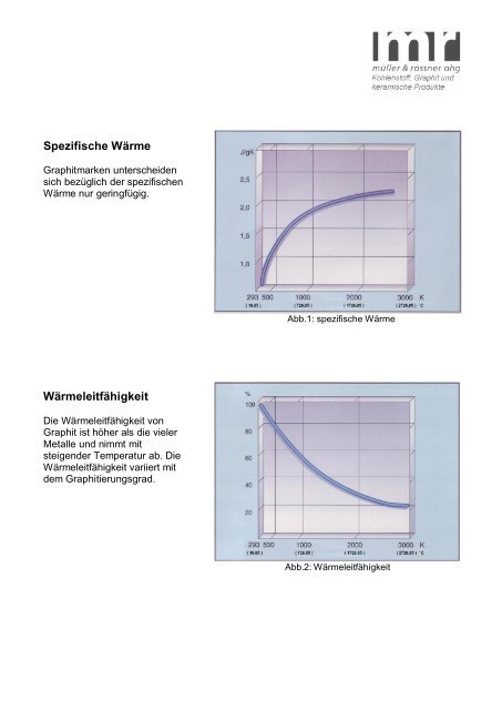 Werkstoffeigenschaften von Graphit