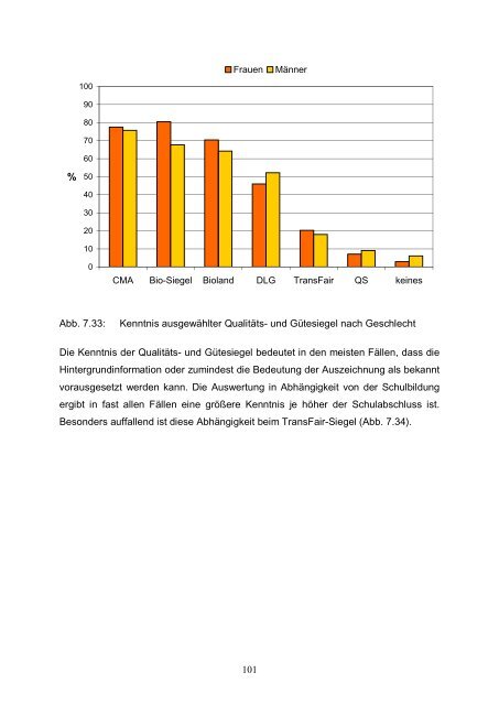 öffentlich zugänglichen Bericht - Max Rubner-Institut