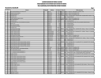 Clanwilliam RD.pdf - Cederberg Municipality