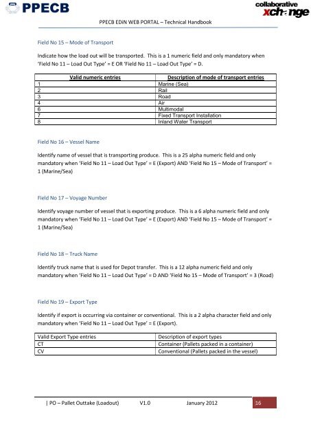 PPECB EDiN Web Portal Technical Handbook