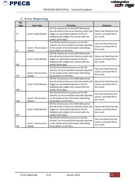 PPECB EDiN Web Portal Technical Handbook