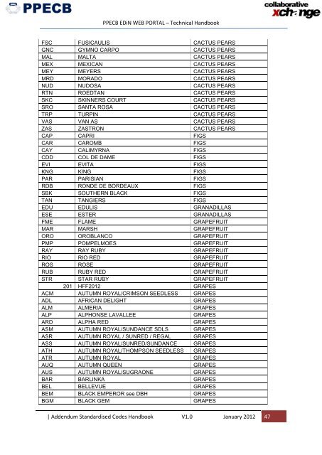 PPECB EDiN Web Portal Technical Handbook