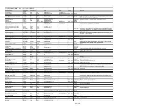 06 Appendix E Organics Stakeholder Database - The National ...