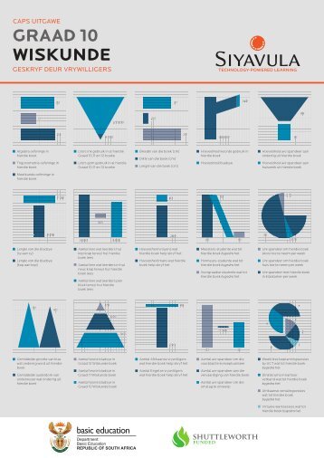 Everything Maths Graad 10