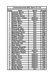 Platz Name Sparte Punkte 1 Lewczuk, Marvin Kart 5835 2 Schubert ...