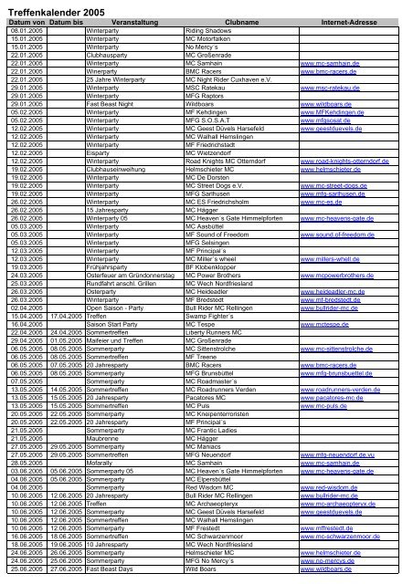 Treffenkalender Nord 2005 NEU - MSC Vaale eV
