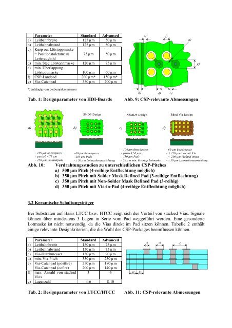 Wafer Level Chip Scale Packages - Micro Systems Engineering
