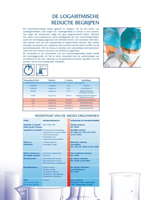 UMONIUM38® - Henrotech