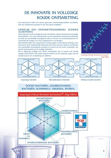 UMONIUM38® - Henrotech