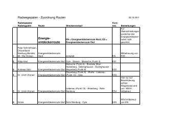 Radwegepaten - Zuordnung Routen Energie ... - ADFC Nienburg
