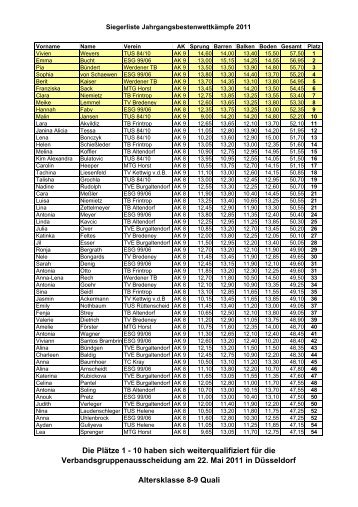 Qualifikation AK 8/9 - MTG Horst