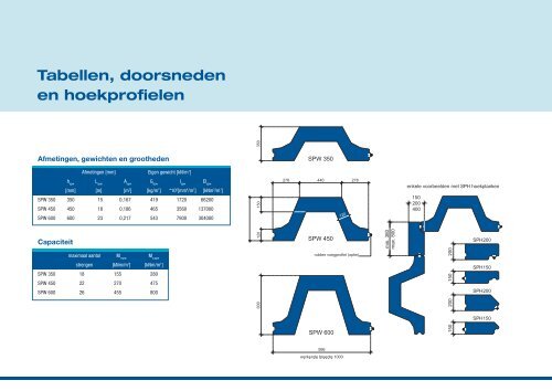 Toepassingsgebied - Spanbeton