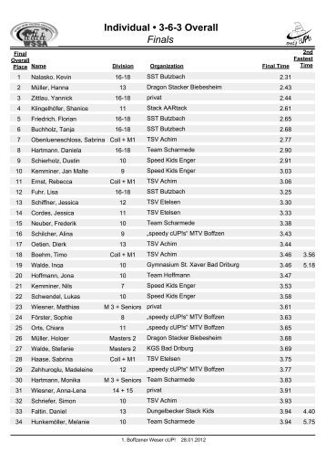 Overall 363 - MTV Boffzen