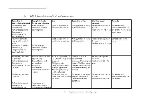 Rapportage inventarisatie enkelvoudige voegen - Curnet