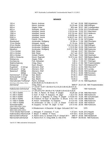 MTV Karlsruhe Leichtathletik Vereinsrekorde Stand 31.12.2012 ...