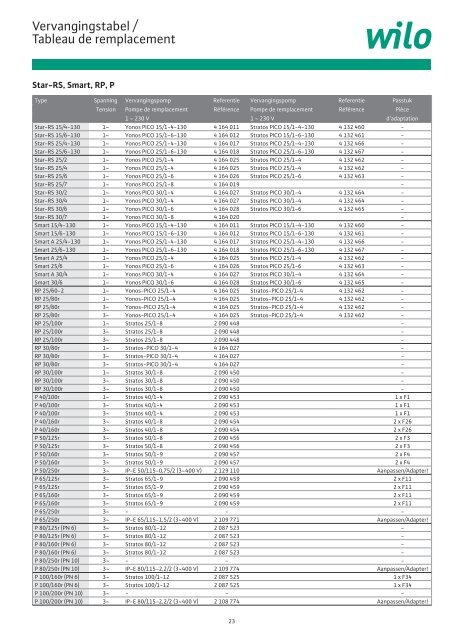 Prijslijst / Liste de prix BeLux 2013 - WILO