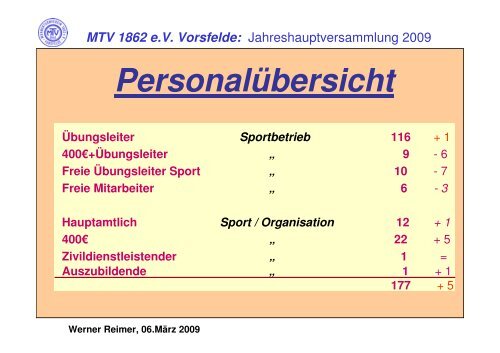 Bericht des Vorstands - MTV 1862 e.V. Vorsfelde